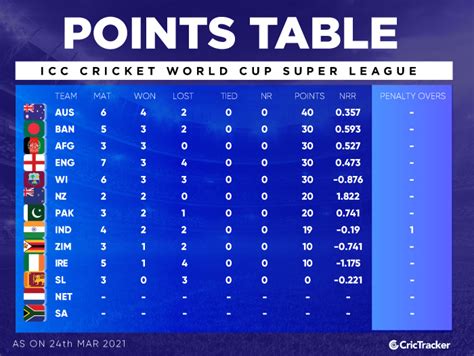 cricbuzz ipl points table 2024